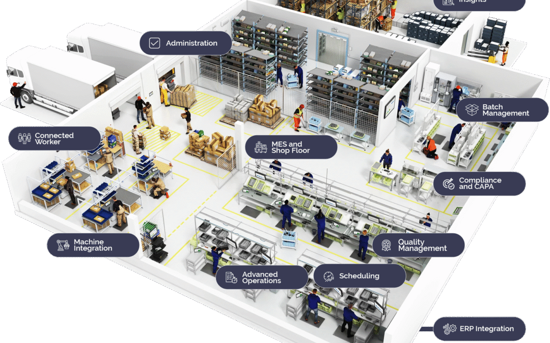 Composable MES App Suite