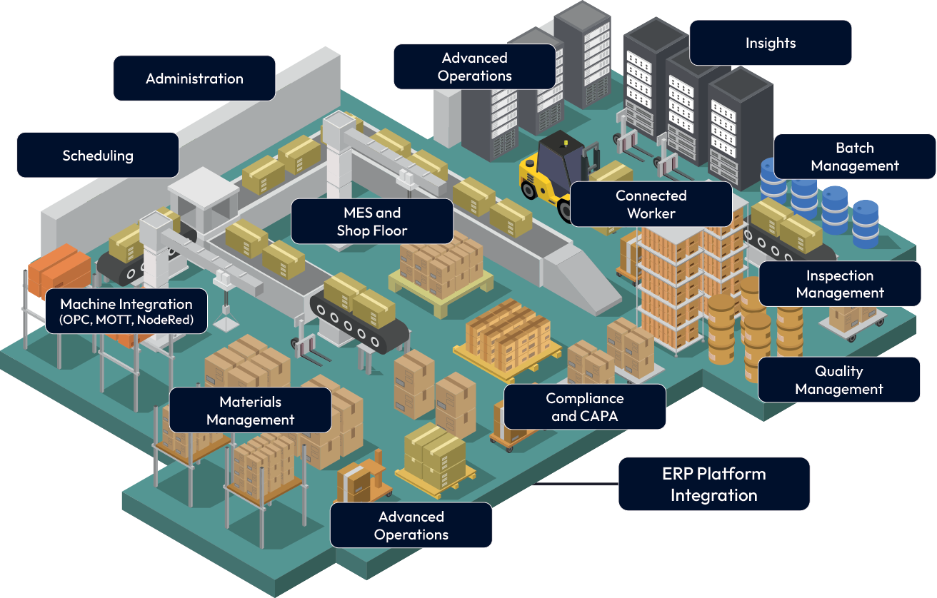 smartfactory 2026 solutions
